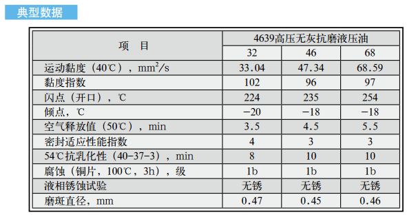 长城4639高压无灰抗磨液压油